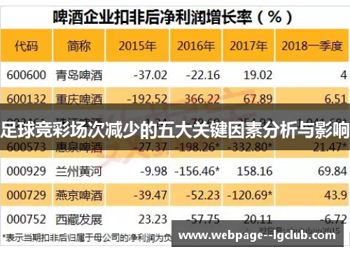 足球竞彩场次减少的五大关键因素分析与影响