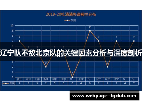 辽宁队不敌北京队的关键因素分析与深度剖析