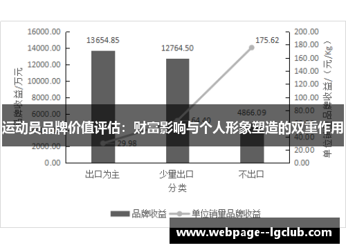 运动员品牌价值评估:财富影响与个人形象塑造的双重作用 运动员品牌价值评估:财富影响与个人形象塑造的双重作用