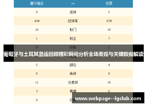 葡萄牙与土耳其激战回顾精彩瞬间分析全场表现与关键数据解读 葡萄牙与土耳其激战回顾精彩瞬间分析全场表现与关键数据解读