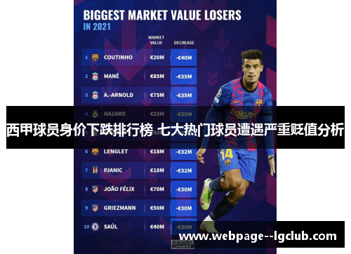 西甲球员身价下跌排行榜 七大热门球员遭遇严重贬值分析 西甲球员身价下跌排行榜 七大热门球员遭遇严重贬值分析