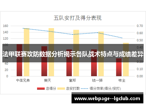 法甲联赛攻防数据分析揭示各队战术特点与成绩差异