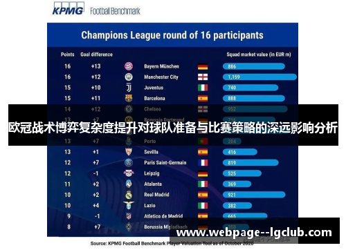 欧冠战术博弈复杂度提升对球队准备与比赛策略的深远影响分析