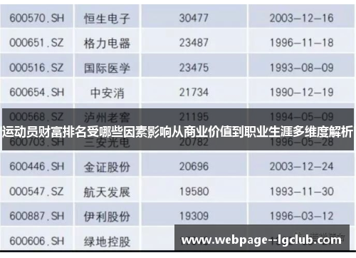 运动员财富排名受哪些因素影响从商业价值到职业生涯多维度解析 运动员财富排名受哪些因素影响从商业价值到职业生涯多维度解析