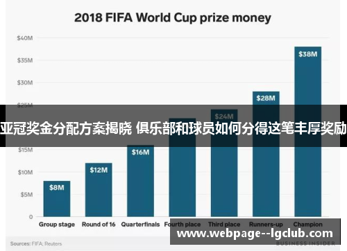 亚冠奖金分配方案揭晓 俱乐部和球员如何分得这笔丰厚奖励 亚冠奖金分配方案揭晓 俱乐部和球员如何分得这笔丰厚奖励