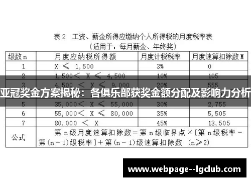 亚冠奖金方案揭秘：各俱乐部获奖金额分配及影响力分析